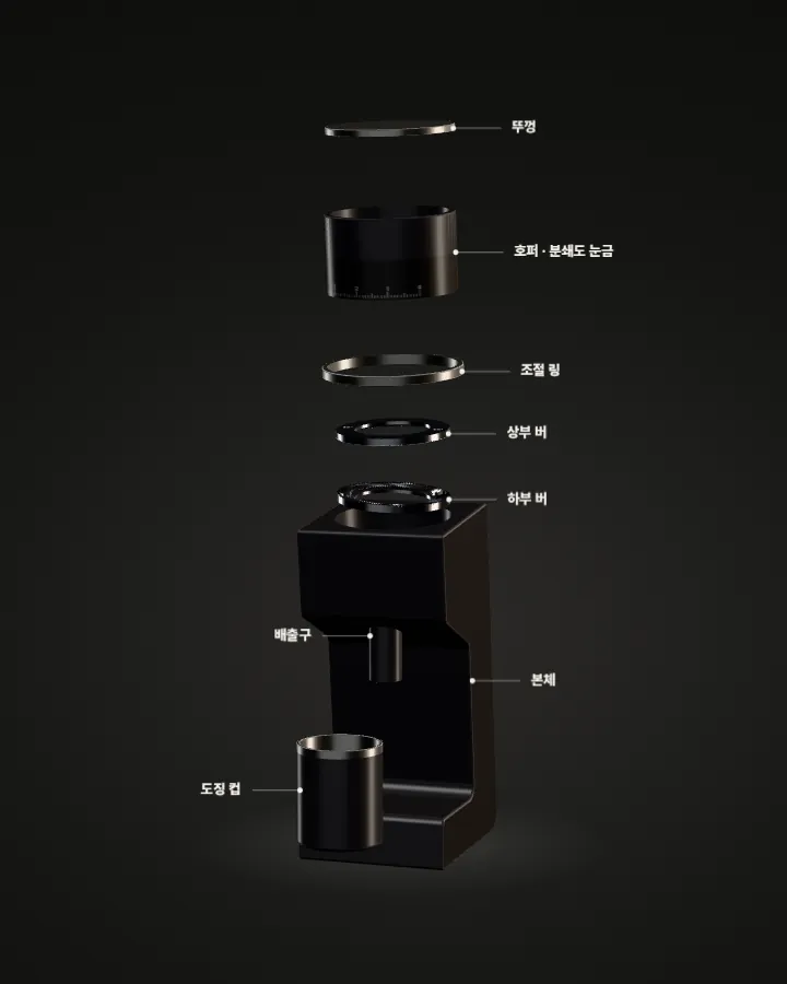 뚜껑, 호퍼, 조절 링, 상부 버, 하부 버, 본체, 도징 컵으로 분리된 커피 그라인더